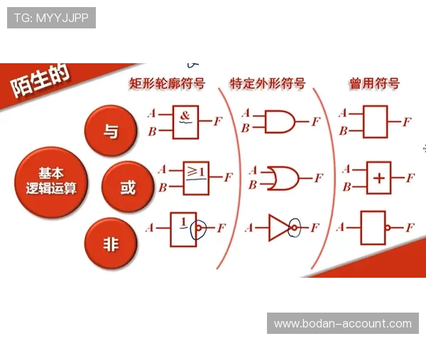 怎么分析波胆最准 彩票数字高频玩法防骗避坑