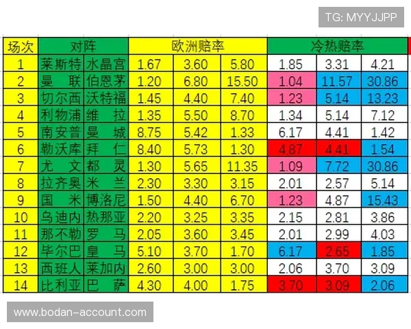 凯利指数预测波胆比分品牌入口防骗避坑下载评测